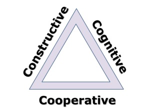 3C-framework is built on cooperation, and uses constructive and cognitive instructional approaches.
