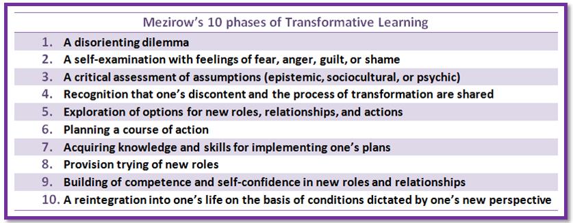 How to Support Transformative Learning | NotesFromNina